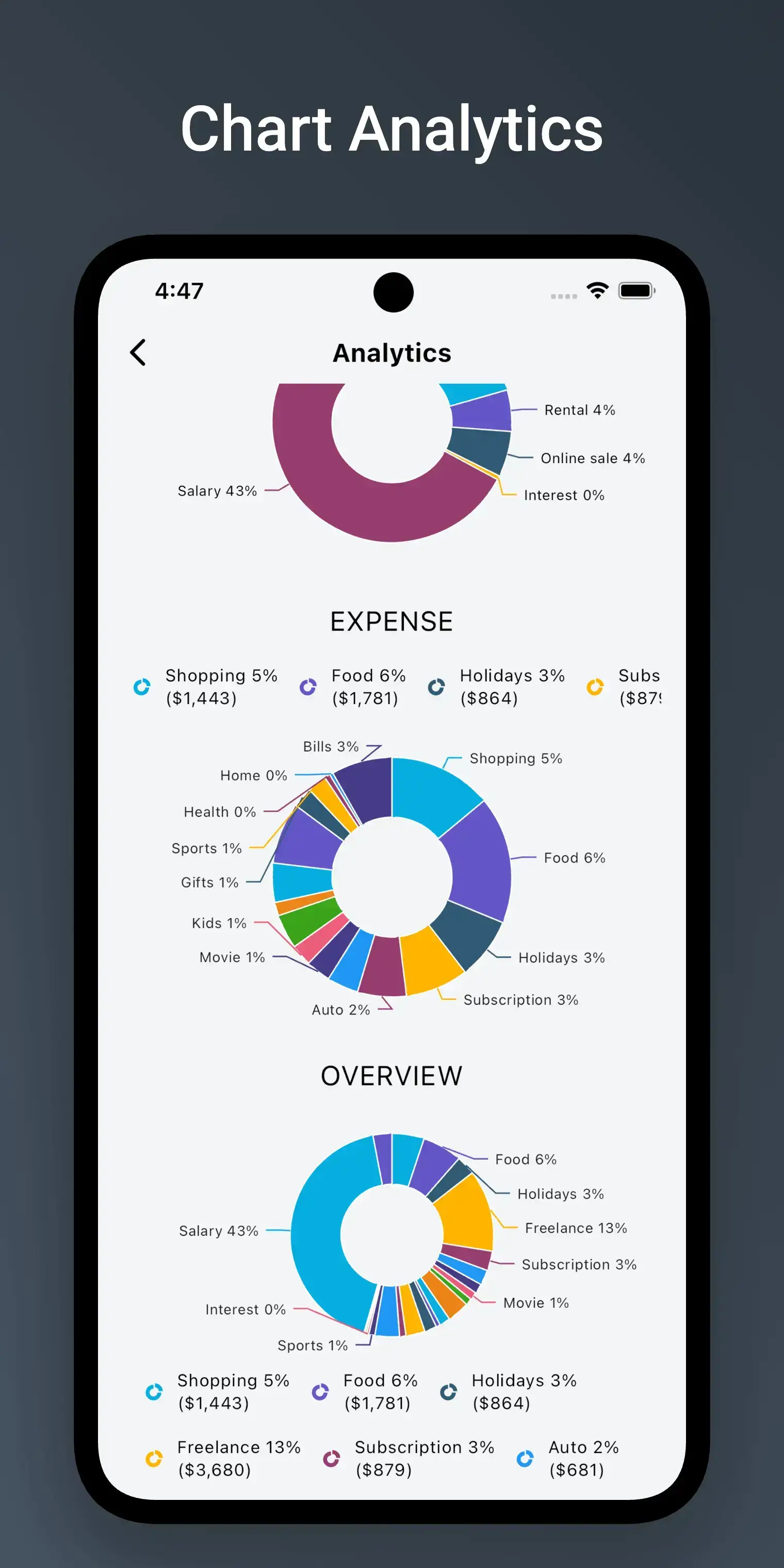 Budget Planner Tool – Money Manager